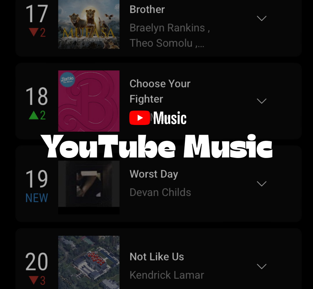 YouTube Chart Campaign
